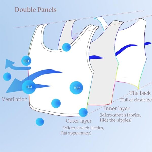 Illustration of the GCTBL Binder double-panel tank top showcasing its design and features. The outer layer is made from micro-stretch fabric for a flat appearance, the inner layer hides nipples, and the back is full of elasticity. Blue arrows and water droplets indicate ventilation and breathability.